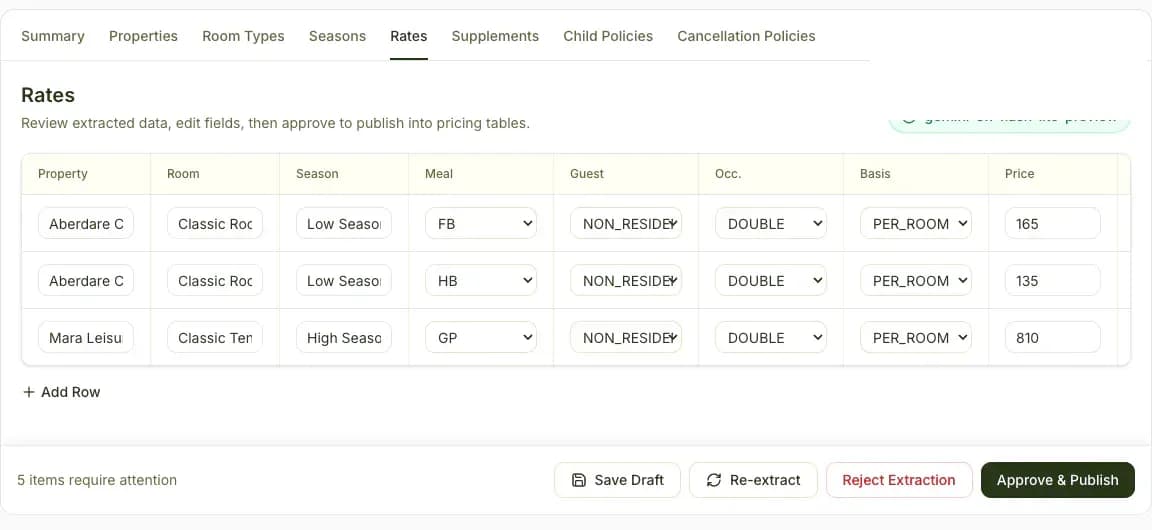 SafariFlow supplier review table with extracted rates ready for approval.